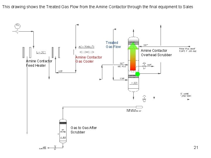 This drawing shows the Treated Gas Flow from the Amine Contactor through the final This drawing shows the Treated Gas Flow from the Amine Contactor through the final