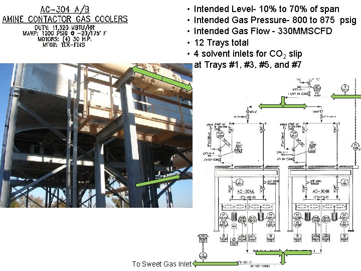 • • • To Sweet Gas Inlet Intended Level- 10% to 70% of • • • To Sweet Gas Inlet Intended Level- 10% to 70% of