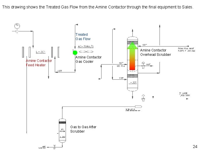 This drawing shows the Treated Gas Flow from the Amine Contactor through the final This drawing shows the Treated Gas Flow from the Amine Contactor through the final