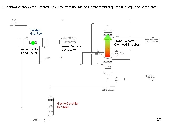 This drawing shows the Treated Gas Flow from the Amine Contactor through the final This drawing shows the Treated Gas Flow from the Amine Contactor through the final