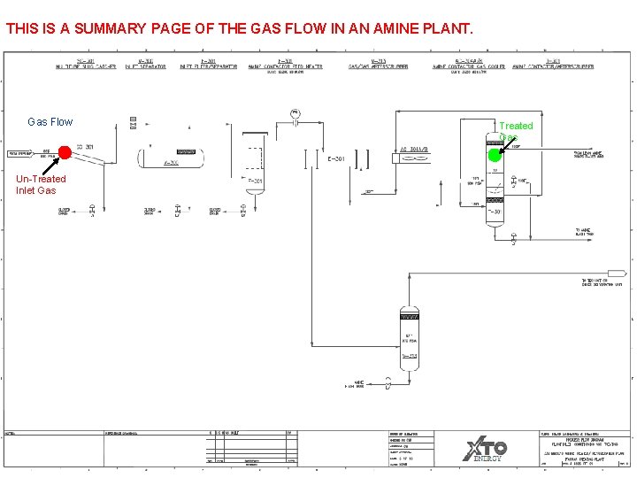 THIS IS A SUMMARY PAGE OF THE GAS FLOW IN AN AMINE PLANT. Gas THIS IS A SUMMARY PAGE OF THE GAS FLOW IN AN AMINE PLANT. Gas