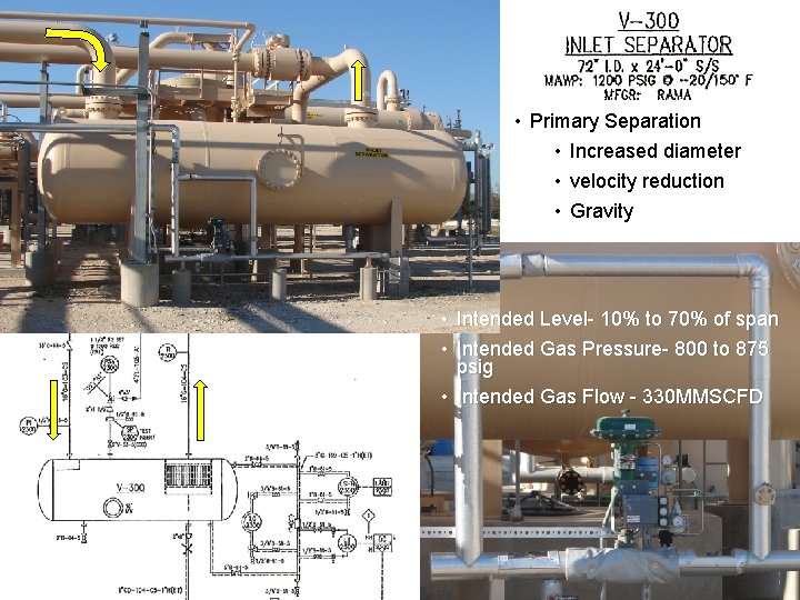 • Primary Separation • Increased diameter • velocity reduction • Gravity • Intended • Primary Separation • Increased diameter • velocity reduction • Gravity • Intended