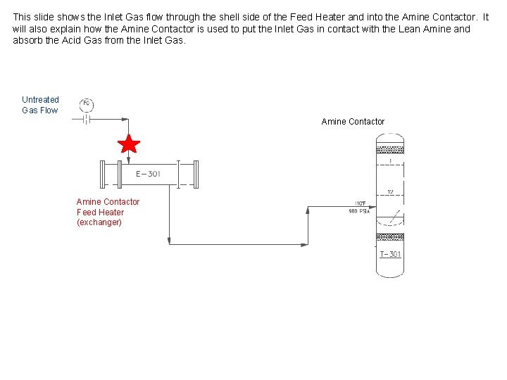 This slide shows the Inlet Gas flow through the shell side of the Feed This slide shows the Inlet Gas flow through the shell side of the Feed