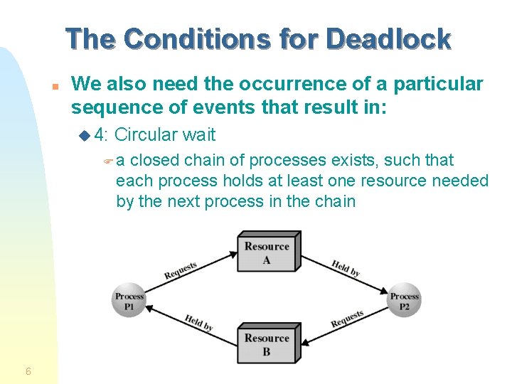 The Conditions for Deadlock n We also need the occurrence of a particular sequence