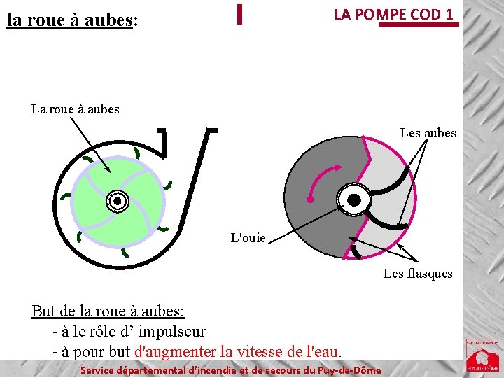 LA POMPE COD 1 la roue à aubes: La roue à aubes Les aubes