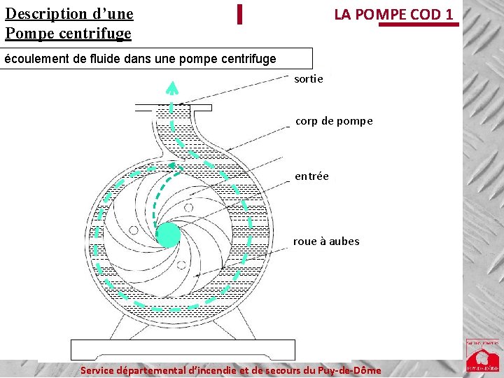 Description d’une Pompe centrifuge LA POMPE COD 1 écoulement de fluide dans une pompe