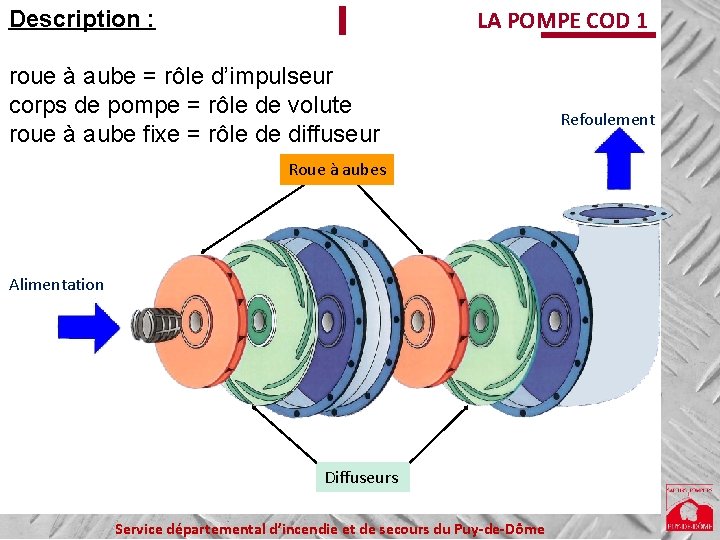 Description : LA POMPE COD 1 roue à aube = rôle d’impulseur corps de