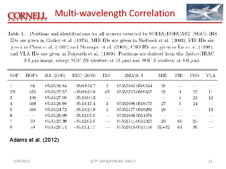 Multi-wavelength Correlation Adams et al. (2012) 2/29/2012 SCTF: SOFIA/FORCAST OMC-2 11 