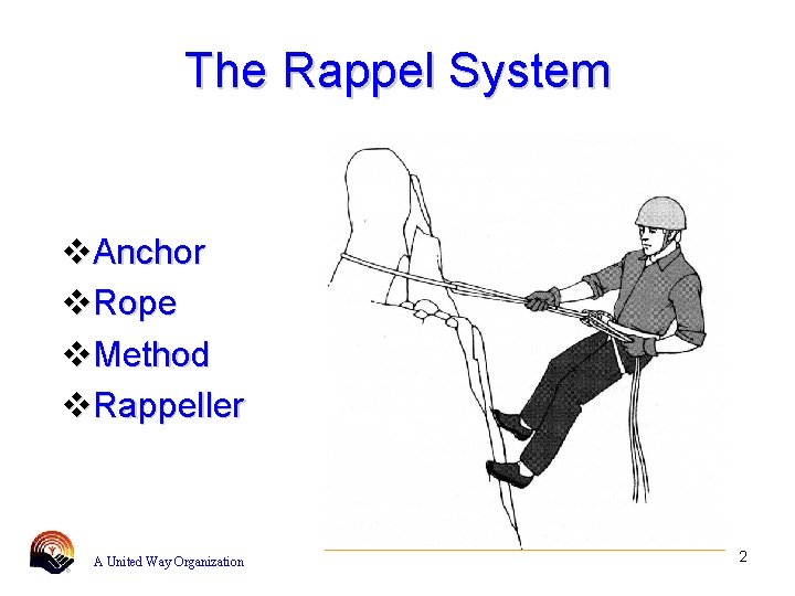The Rappel System Anchor Rope Method Rappeller A United Way Organization 2 