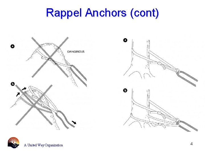 Rappel Anchors (cont) A United Way Organization 4 
