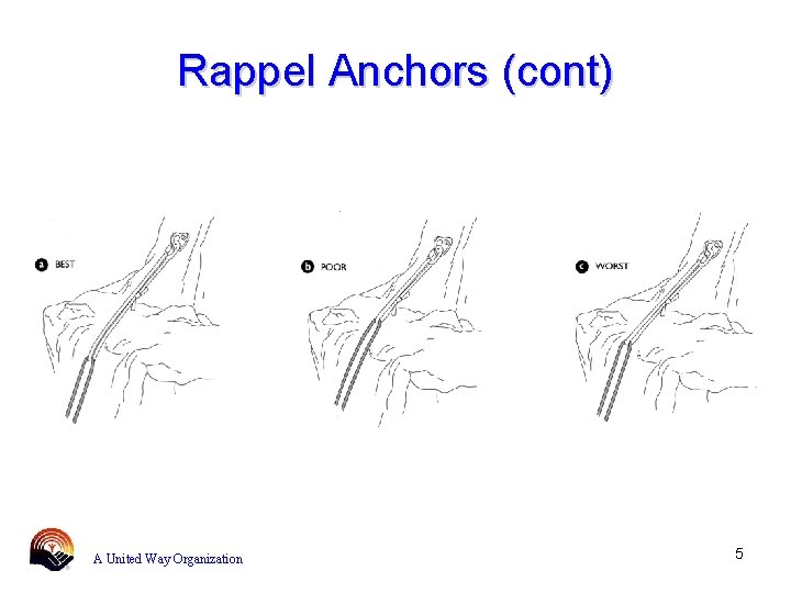 Rappel Anchors (cont) A United Way Organization 5 