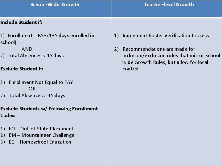 School-Wide Growth Teacher-level Growth Include Student if: 1) Enrollment = FAY (135 days enrolled
