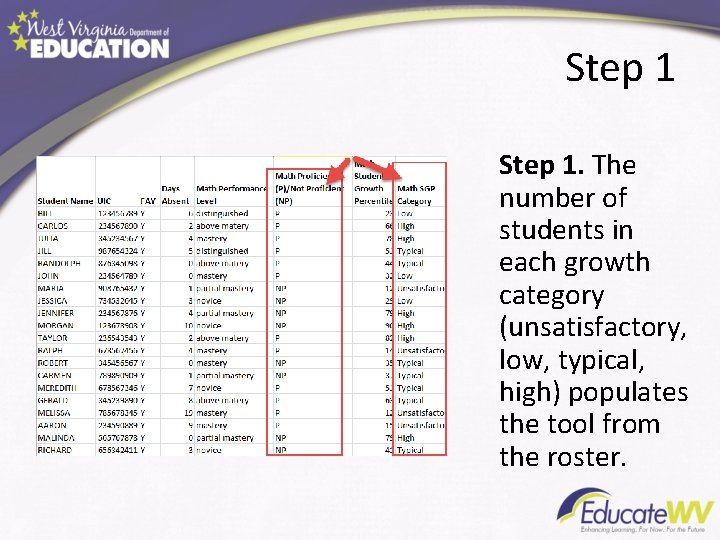 Step 1. The number of students in each growth category (unsatisfactory, low, typical, high)