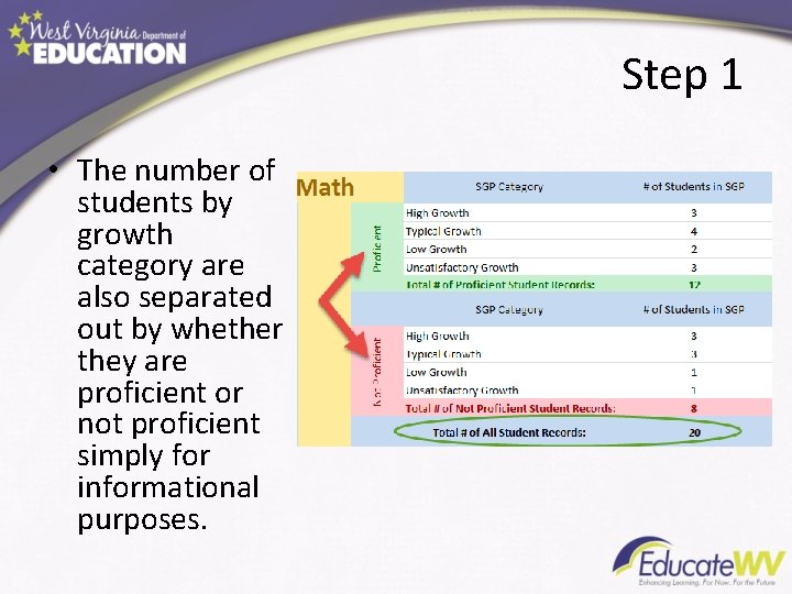 Step 1 • The number of students by growth category are also separated out