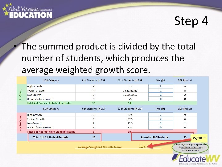 Step 4 • The summed product is divided by the total number of students,