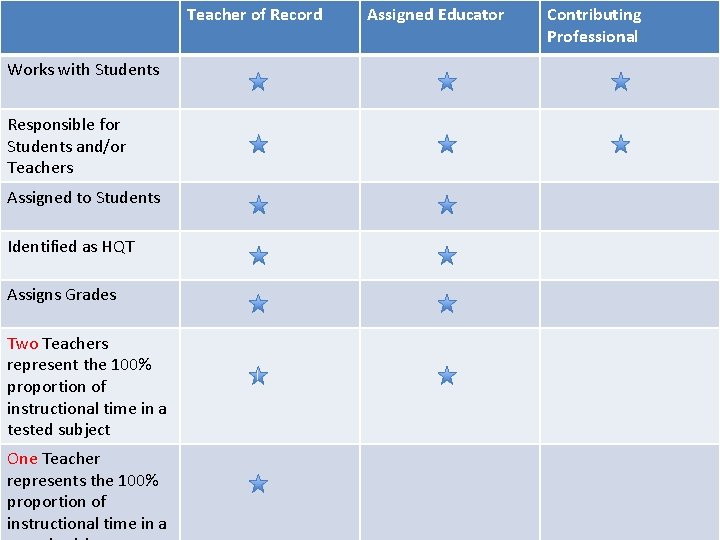 Teacher of Record Works with Students Responsible for Students and/or Teachers Assigned to Students