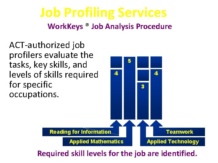 Job Profiling Services Working with Work. Keys ® Job Analysis Procedure experienced employees, ACT-authorized