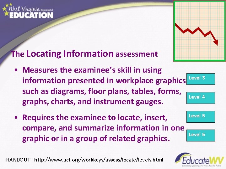 The Locating Information assessment • Measures the examinee’s skill in using information presented in