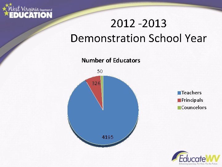2012 -2013 Demonstration School Year Number of Educators 50 326 Teachers Principals Councelors 4195