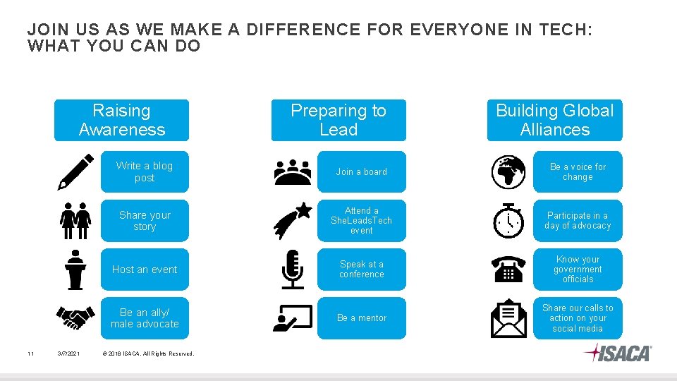 JOIN US AS WE MAKE A DIFFERENCE FOR EVERYONE IN TECH: WHAT YOU CAN JOIN US AS WE MAKE A DIFFERENCE FOR EVERYONE IN TECH: WHAT YOU CAN