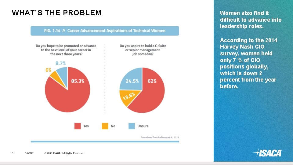 WHAT’S THE PROBLEM Women also find it difficult to advance into leadership roles. According WHAT’S THE PROBLEM Women also find it difficult to advance into leadership roles. According