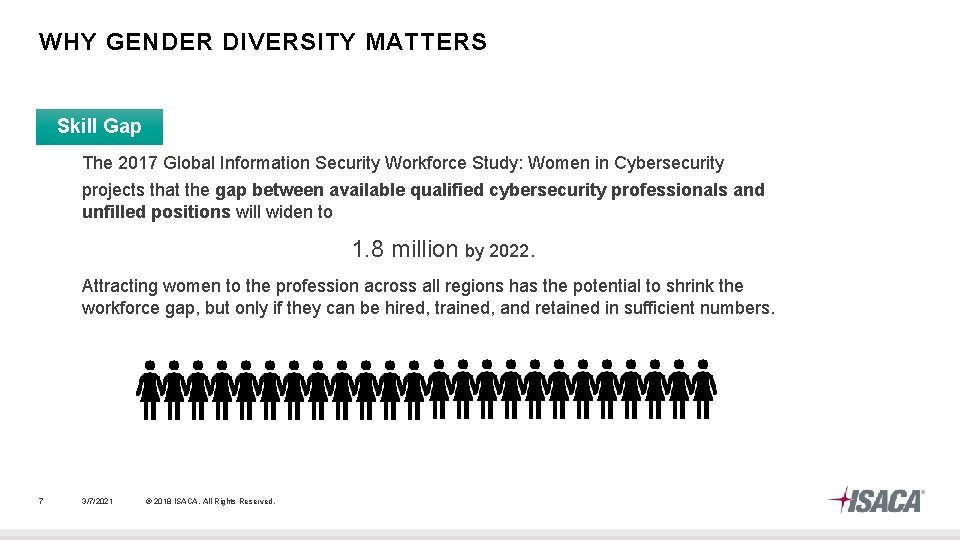 WHY GENDER DIVERSITY MATTERS Skill Gap The 2017 Global Information Security Workforce Study: Women WHY GENDER DIVERSITY MATTERS Skill Gap The 2017 Global Information Security Workforce Study: Women