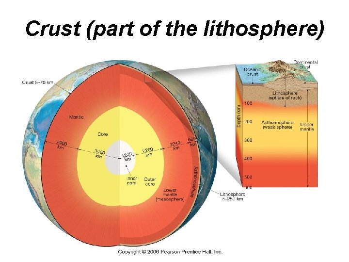 Crust (part of the lithosphere) 