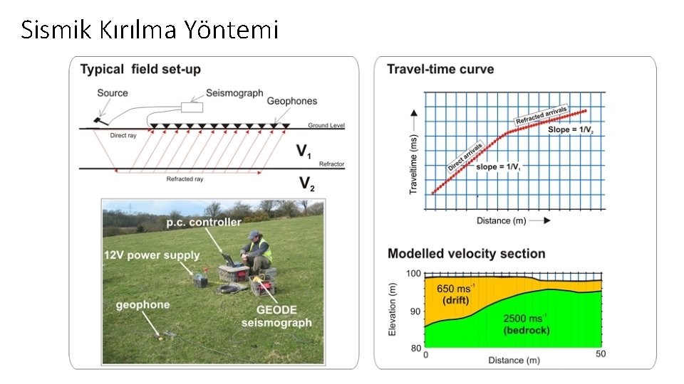 Sismik Kırılma Yöntemi 