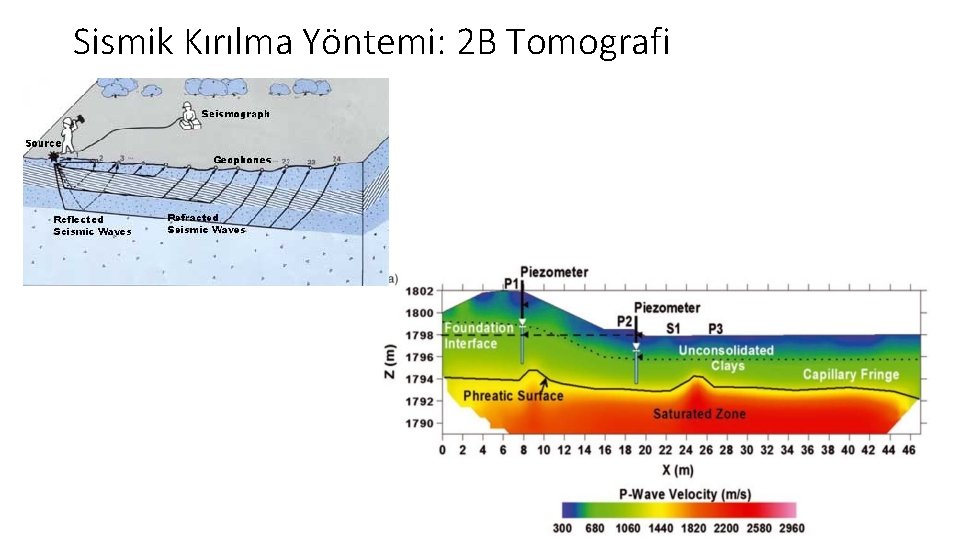 Sismik Kırılma Yöntemi: 2 B Tomografi 