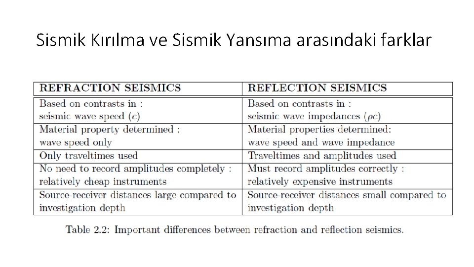 Sismik Kırılma ve Sismik Yansıma arasındaki farklar 