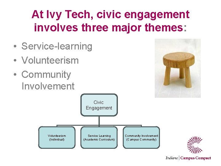 At Ivy Tech, civic engagement involves three major themes: • Service-learning • Volunteerism •