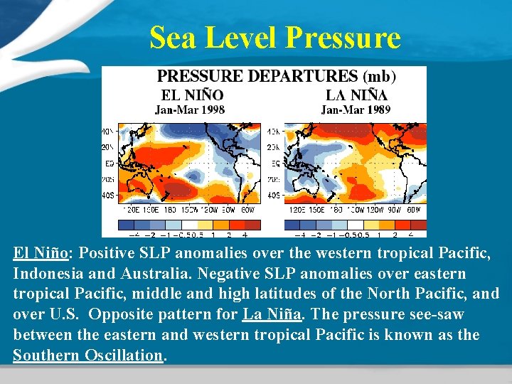 Sea Level Pressure El Niño: Positive SLP anomalies over the western tropical Pacific, Indonesia
