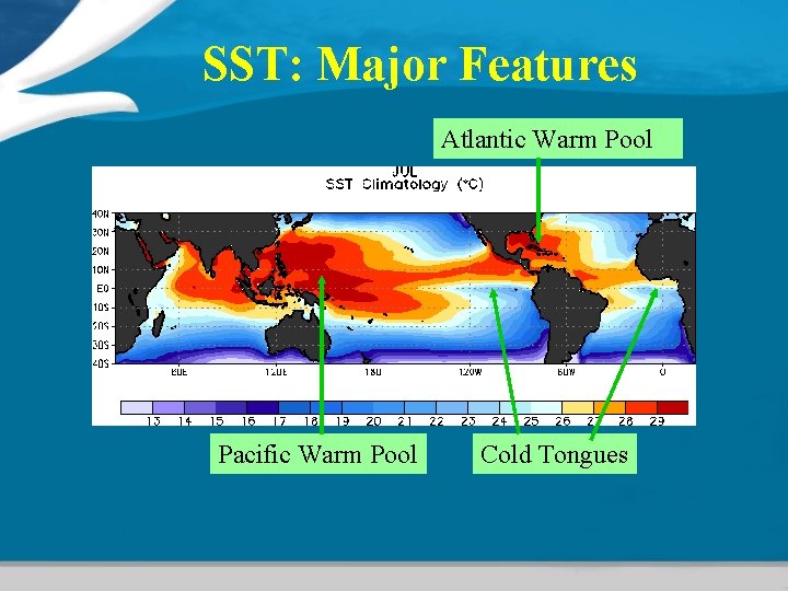 SST: Major Features Atlantic Warm Pool Pacific Warm Pool Cold Tongues 