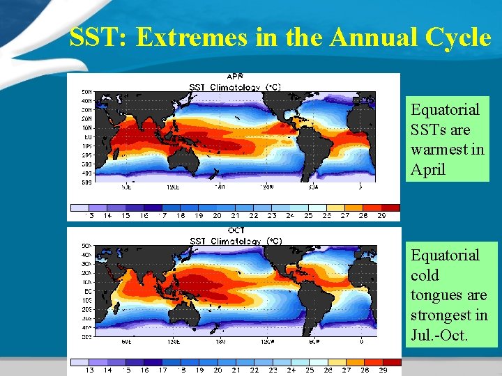 SST: Extremes in the Annual Cycle Equatorial SSTs are warmest in April Equatorial cold