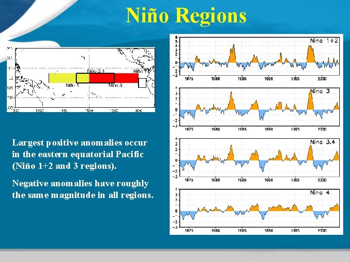 Niño Regions Largest positive anomalies occur in the eastern equatorial Pacific (Niño 1+2 and