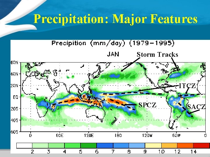Precipitation: Major Features Storm Tracks ITCZ SPCZ SACZ 