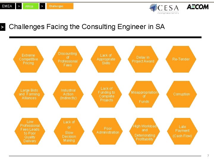 EMEA > > Africa > Challenges Facing the Consulting Engineer in SA Extreme Competitive EMEA > > Africa > Challenges Facing the Consulting Engineer in SA Extreme Competitive
