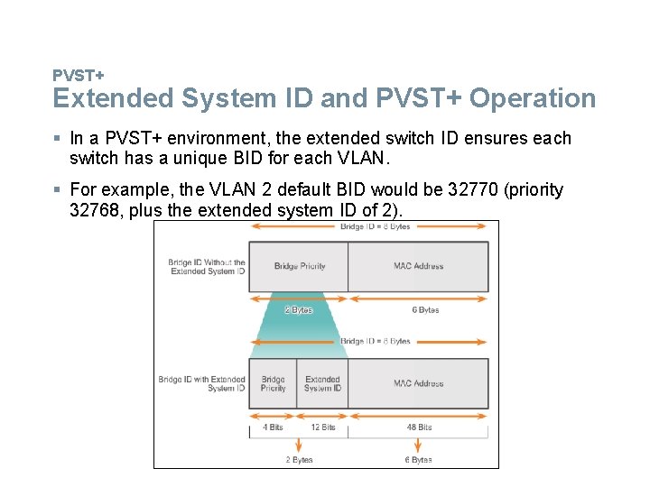 PVST+ Extended System ID and PVST+ Operation § In a PVST+ environment, the extended