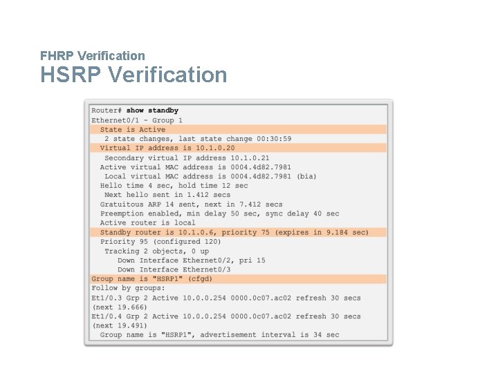 FHRP Verification HSRP Verification 