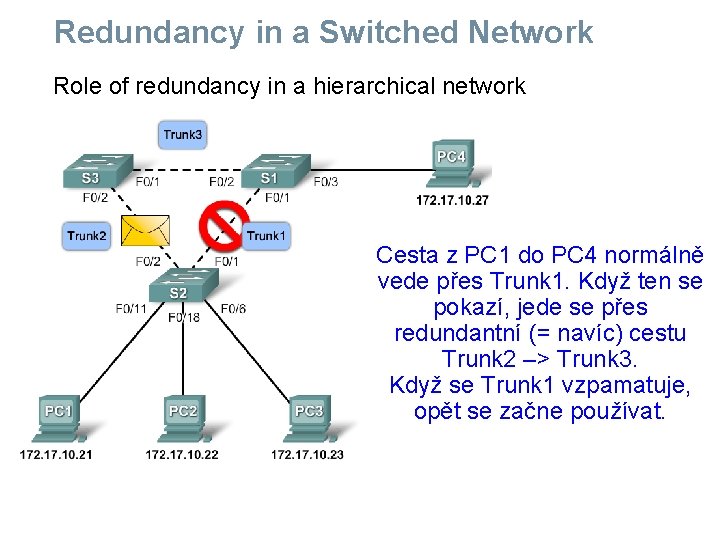 Redundancy in a Switched Network Role of redundancy in a hierarchical network Cesta z
