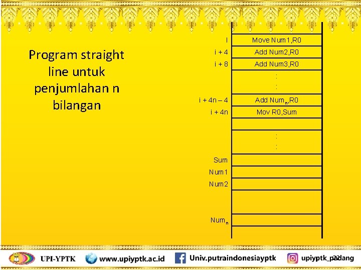I Program straight line untuk penjumlahan n bilangan Move Num 1, R 0 i+4