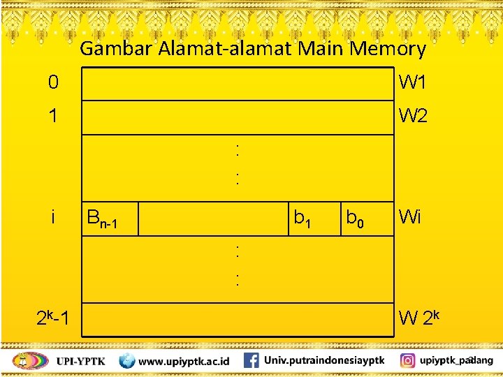 Gambar Alamat-alamat Main Memory 0 W 1 1 W 2 : : i Bn-1