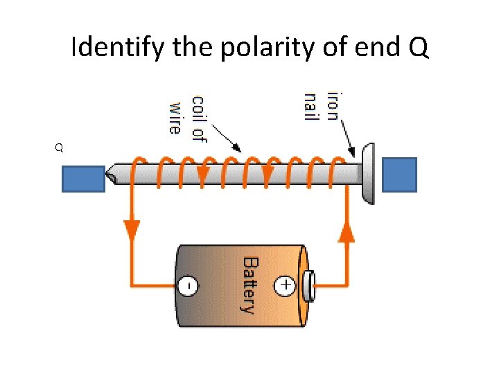 Identify the polarity of end Q Q 