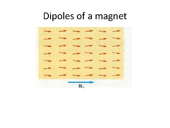 Dipoles of a magnet 