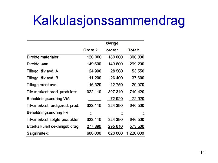 Kalkulasjonssammendrag 11 
