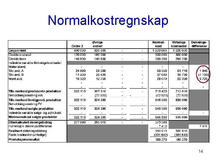 Normalkostregnskap 14 
