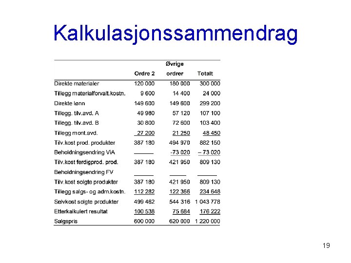 Kalkulasjonssammendrag 19 