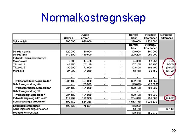 Normalkostregnskap 22 
