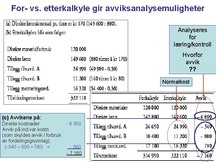 For- vs. etterkalkyle gir avviksanalysemuligheter Analyseres for læring/kontroll Hvorfor avvik ? ? Normalkost (c)