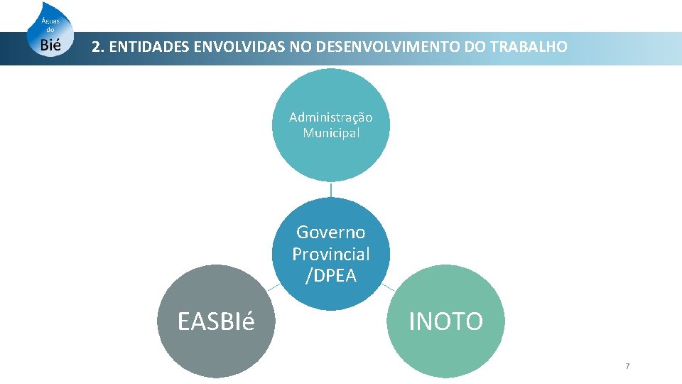 2. ENTIDADES ENVOLVIDAS NO DESENVOLVIMENTO DO TRABALHO Administração Municipal Governo Provincial /DPEA EASBIé INOTO